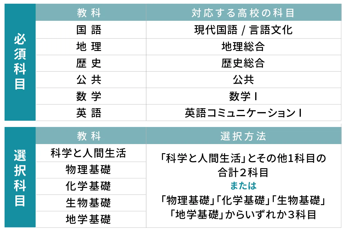 高卒認定試験とは？難易度や勉強法、合格の取り方を解説｜atama＋塾